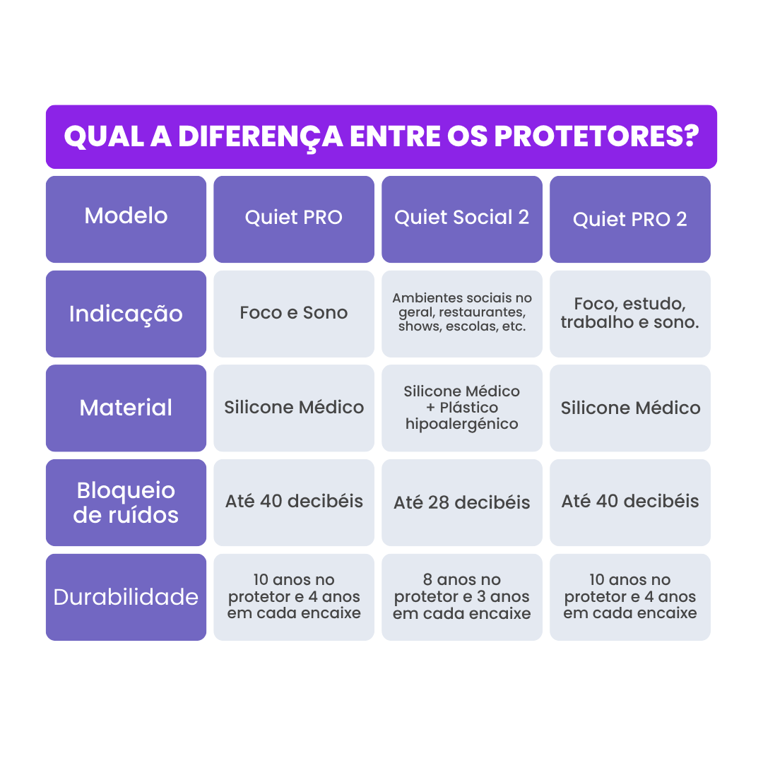 Protetor de Ouvido Quiet Social 2