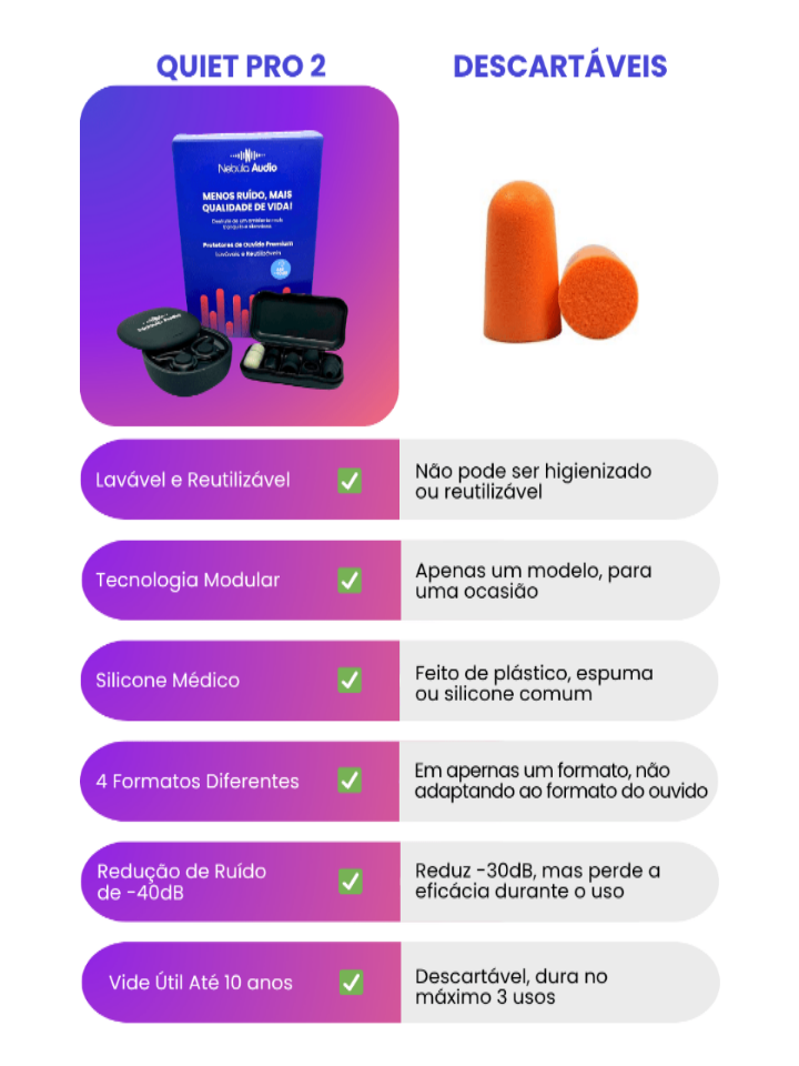 Kit Casal Quiet PRO 2 - Nebula Audio