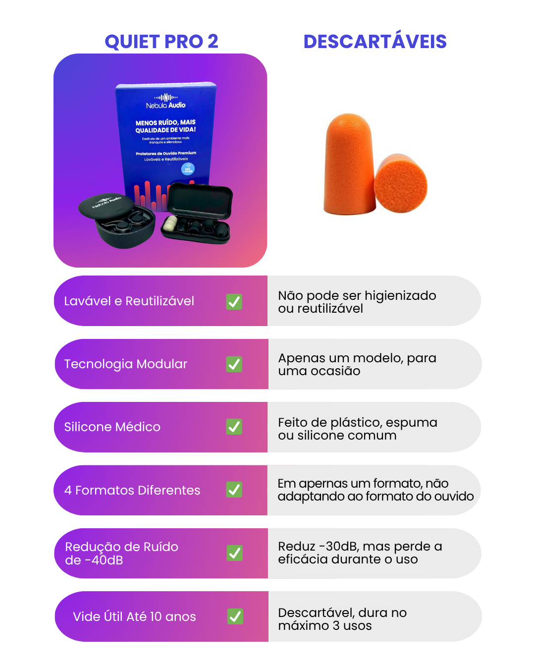 Protetor de Ouvido Quiet PRO 2 - Certificado